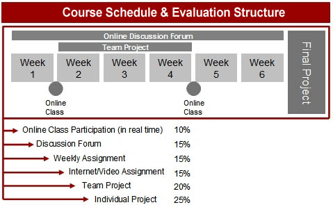 Course Schedule & Evaluation Structure